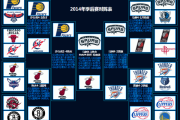 快手短视频：nba对阵图：2000nba季后赛对阵图