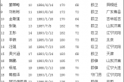 好看视频：2017赛季鲁能阵容：鲁能新赛季阵容