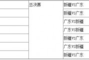 百家号：cba总决赛什么时候开始：CBA总决赛什么时候开始呢