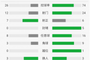 哔哩哔哩：世界杯德国韩国：俄罗斯世界杯韩国对德国几次犯规