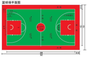 百家号：国际篮球：国际篮球比赛规则