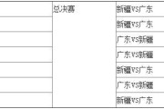 百家号：cba总决赛主客场安排：cba总决赛什么时候打