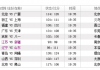 抖音短视频：17Cba：2o14一2015赛季cba第17轮赛程