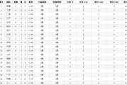 知乎：cba第七轮：2014-2015cba第七轮战报