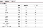 快手短视频：cba 江苏：CBA江苏队人员资料