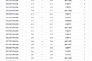 好看视频：2016年西甲冠军：西甲历届冠军