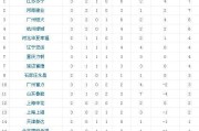 百家号：延边足球队最新消息：延边敖东足球队介绍