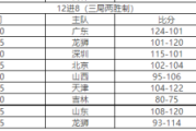 好看视频：cba最新信息：cba八强赛程表