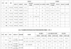 百家号：成都体育学校：成都体育学校有哪些